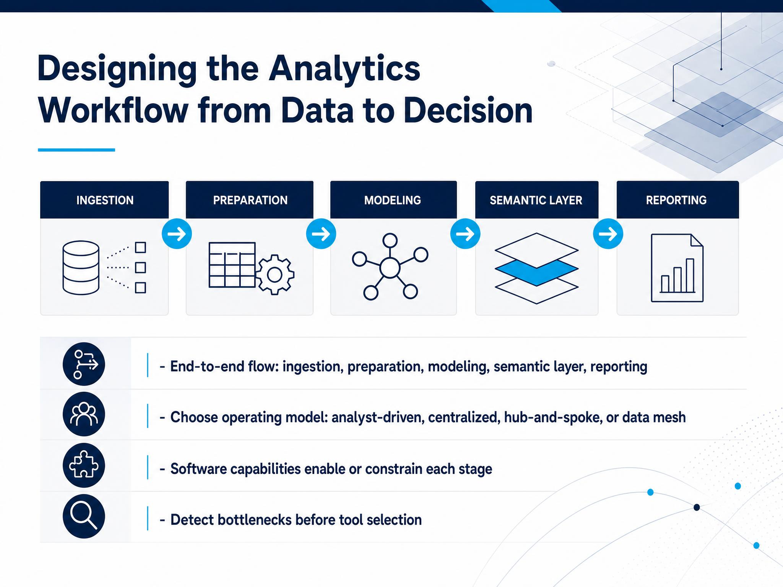 Designing the Analytics Workflow from Data to Decision