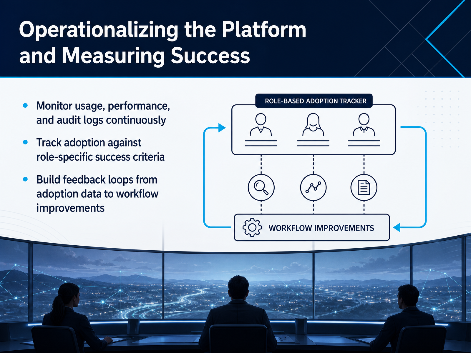 Operationalizing the Platform and Measuring Success