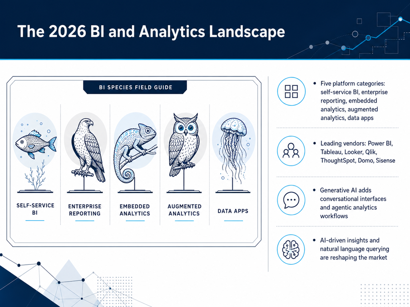 The 2026 BI and Analytics Landscape