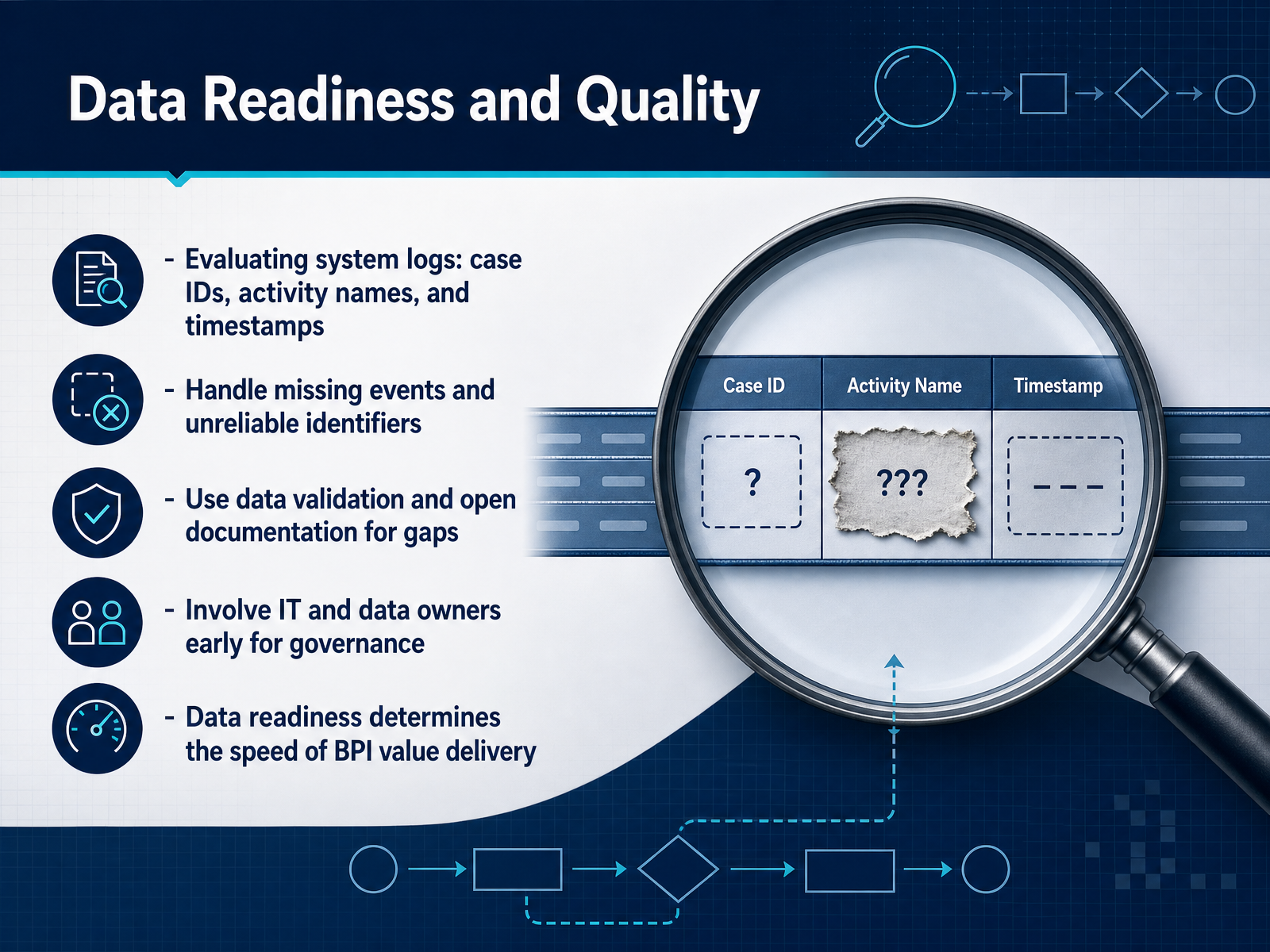 Data Readiness and Quality