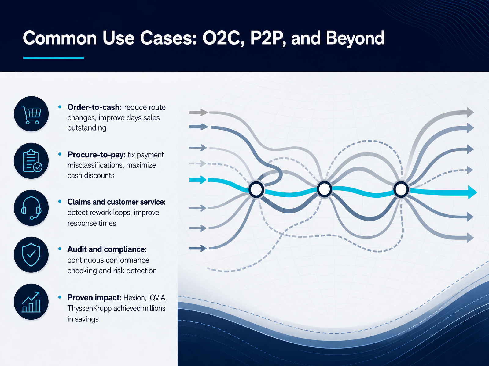 Common Use Cases: O2C, P2P, and Beyond