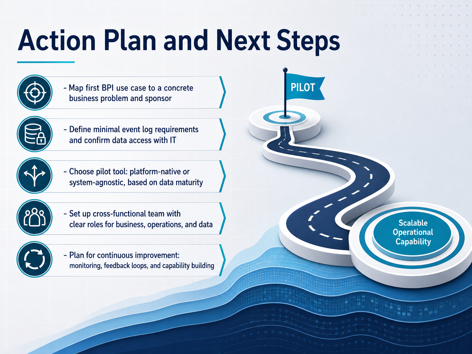 Action Plan and Next Steps