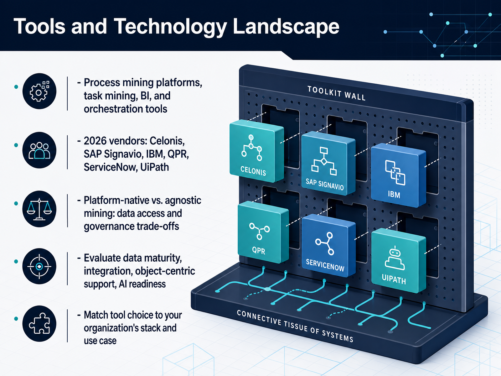 Tools and Technology Landscape