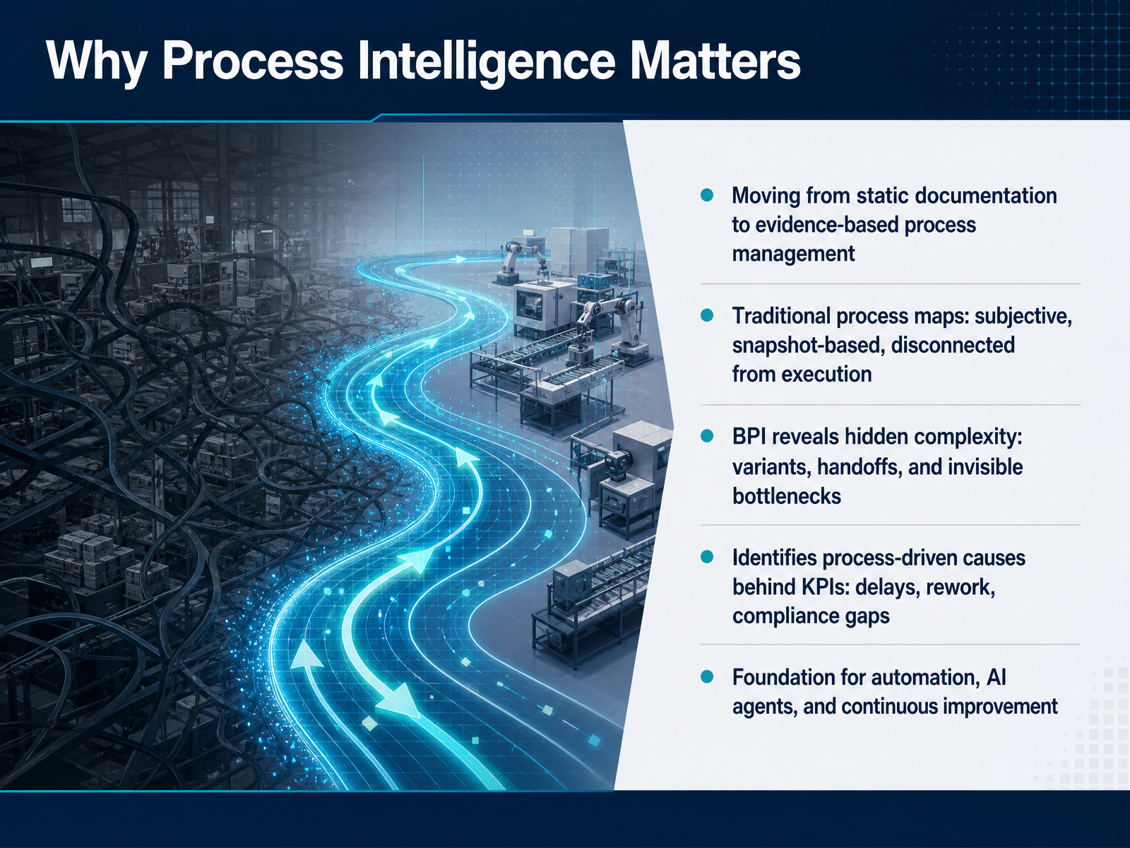 Why Process Intelligence Matters