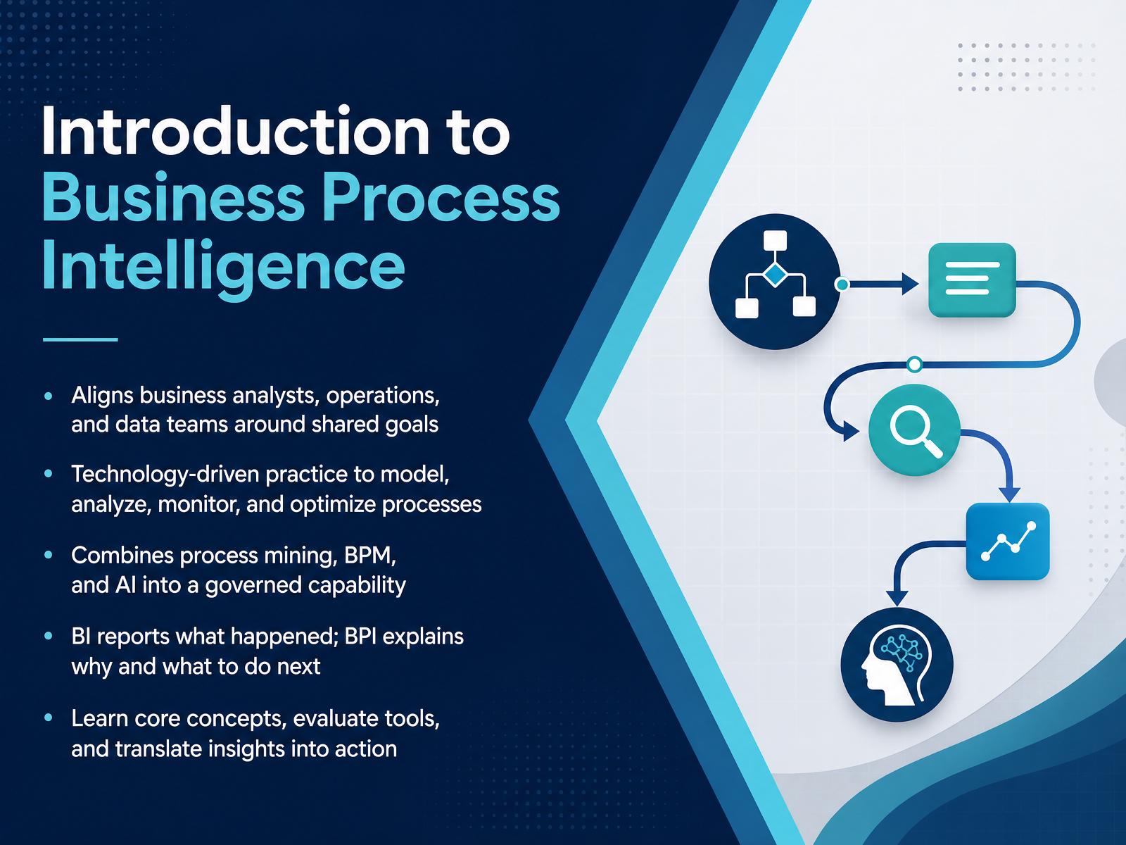 Business Process Intelligence