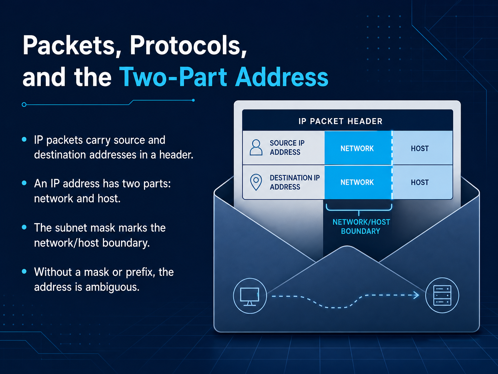 Packets, Protocols, and the Two-Part Address