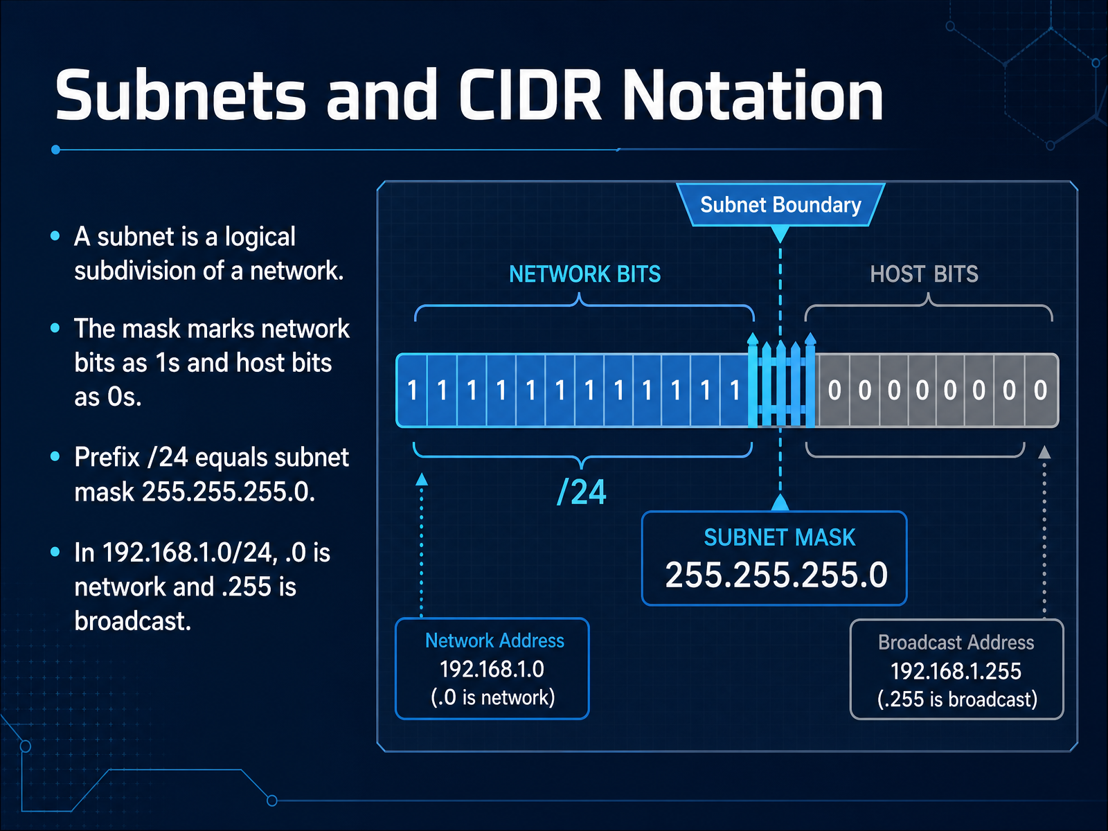 Subnets and CIDR Notation