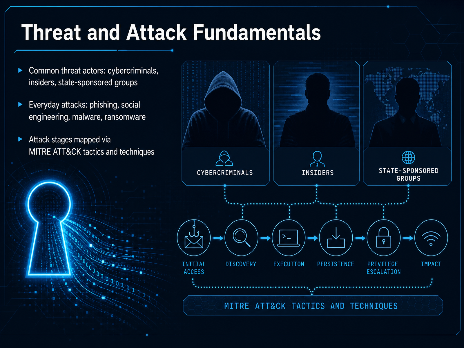 Threat and Attack Fundamentals