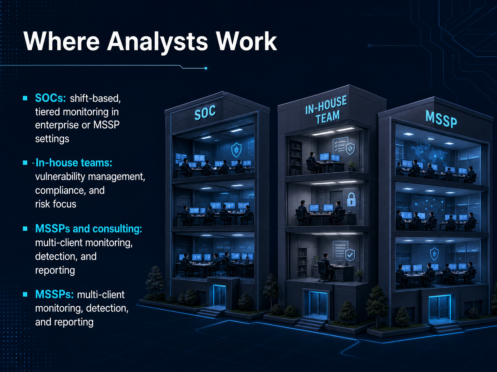 Where Analysts Work