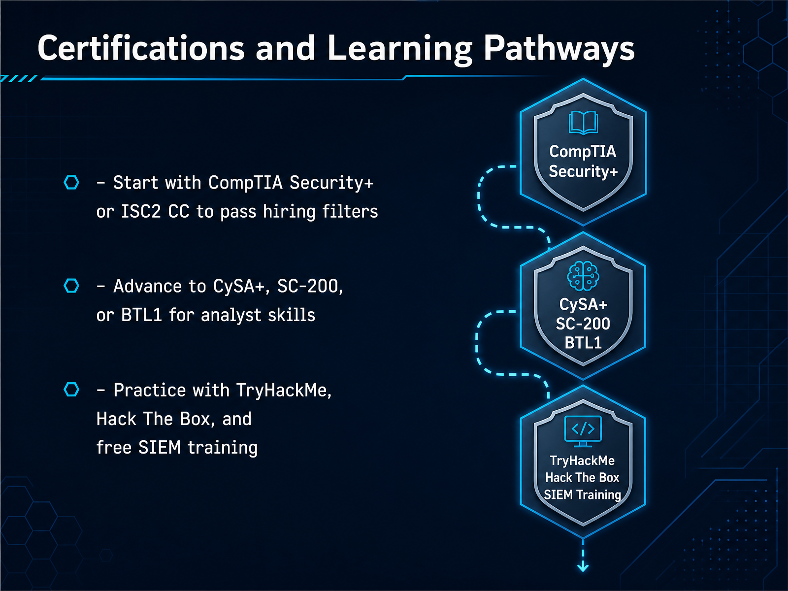 Certifications and Learning Pathways