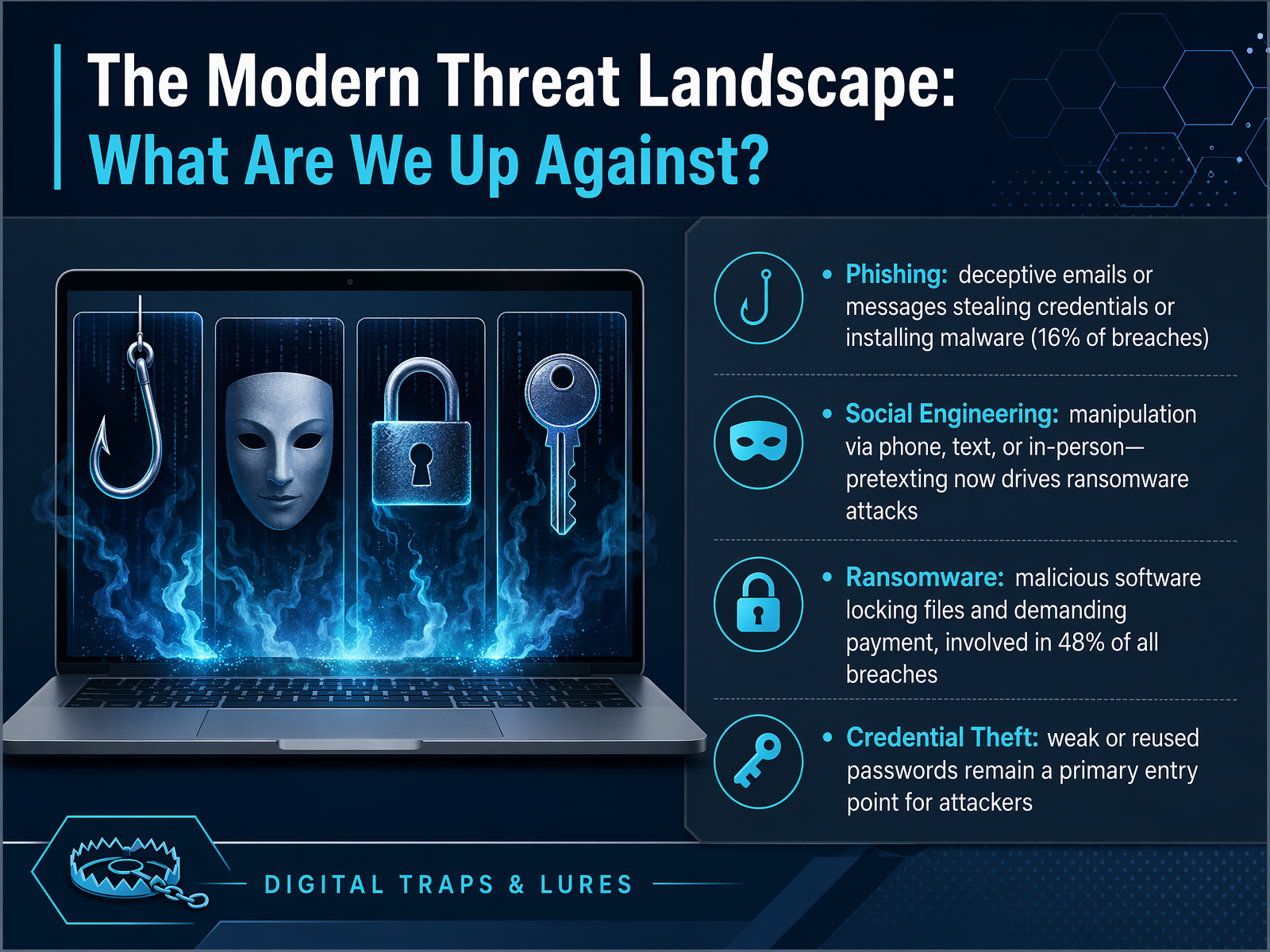 The Modern Threat Landscape: What Are We Up Against?