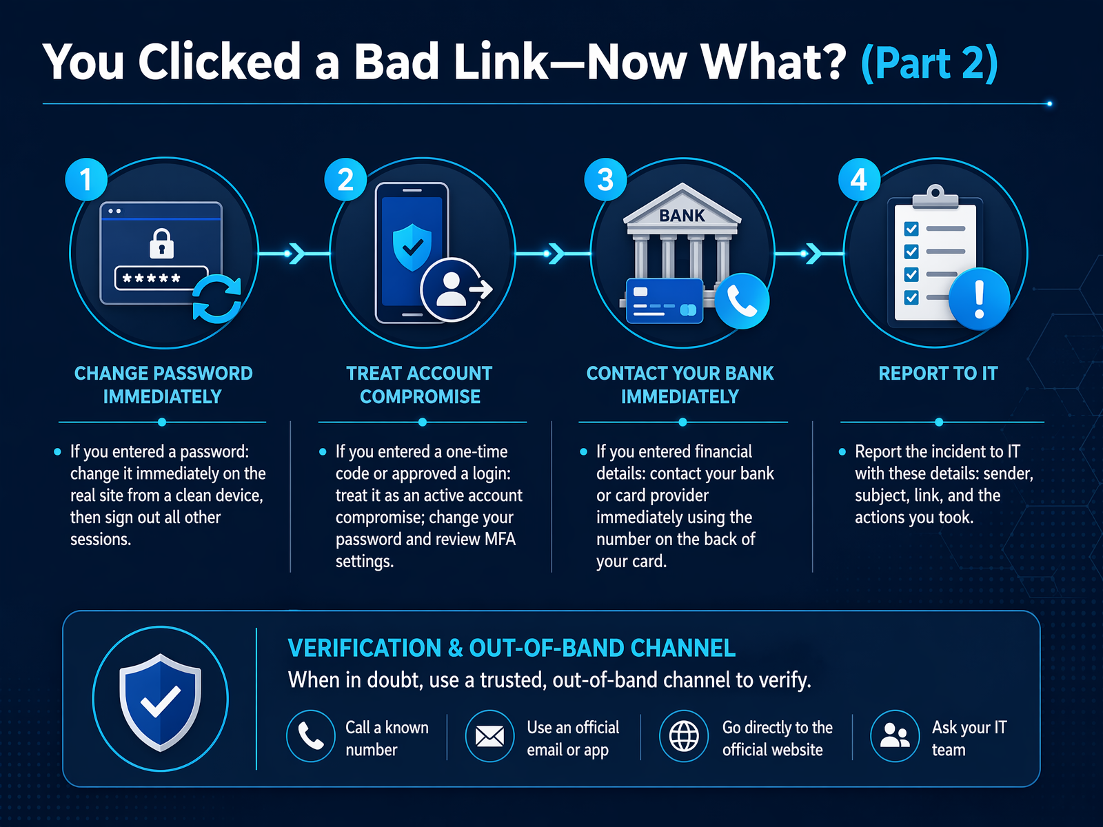 You Clicked a Bad Link—Now What? (Part 2)