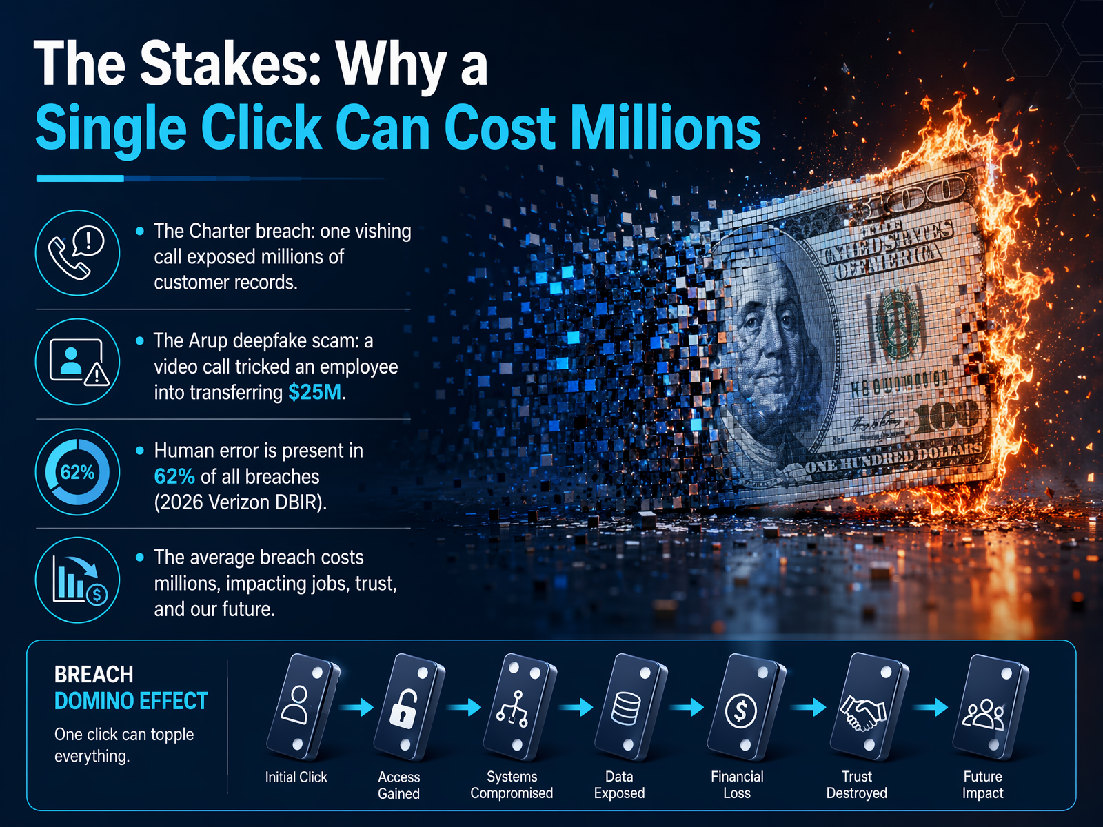 Why Verification Matters at Work