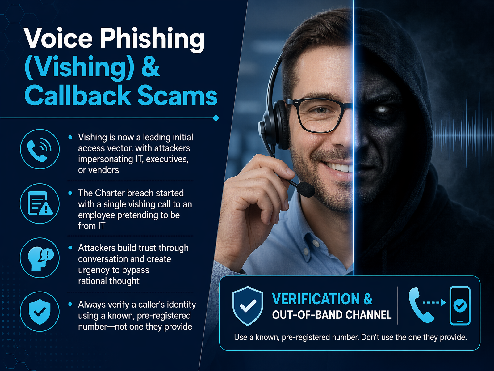 Voice Phishing (Vishing) & Callback Scams