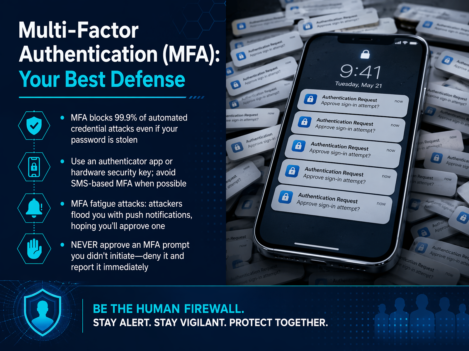 Multi-Factor Authentication (MFA): Your Best Defense