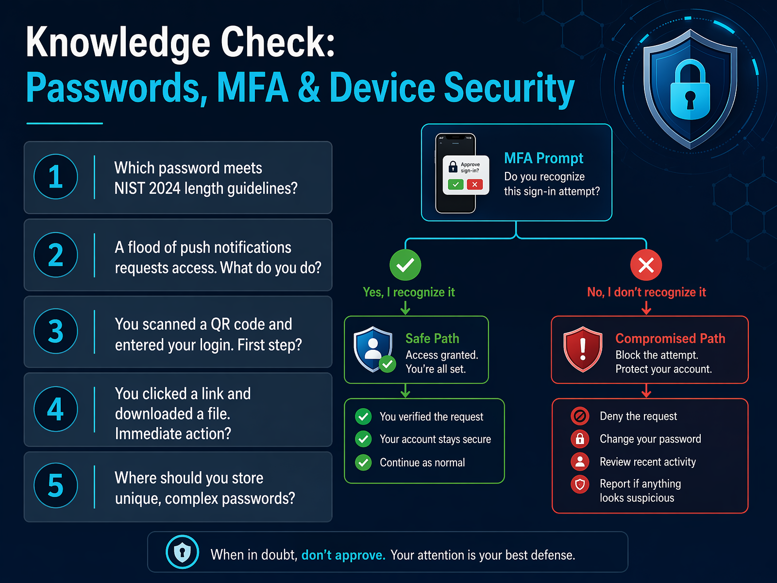 Knowledge Check: Passwords, MFA & Device Security