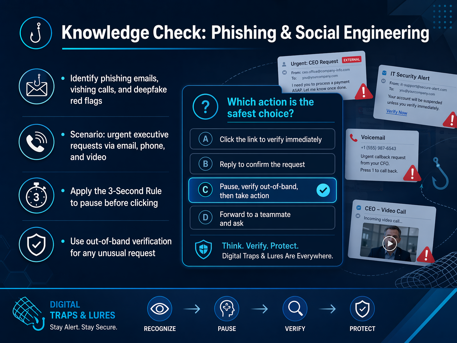 Knowledge Check: Phishing & Social Engineering