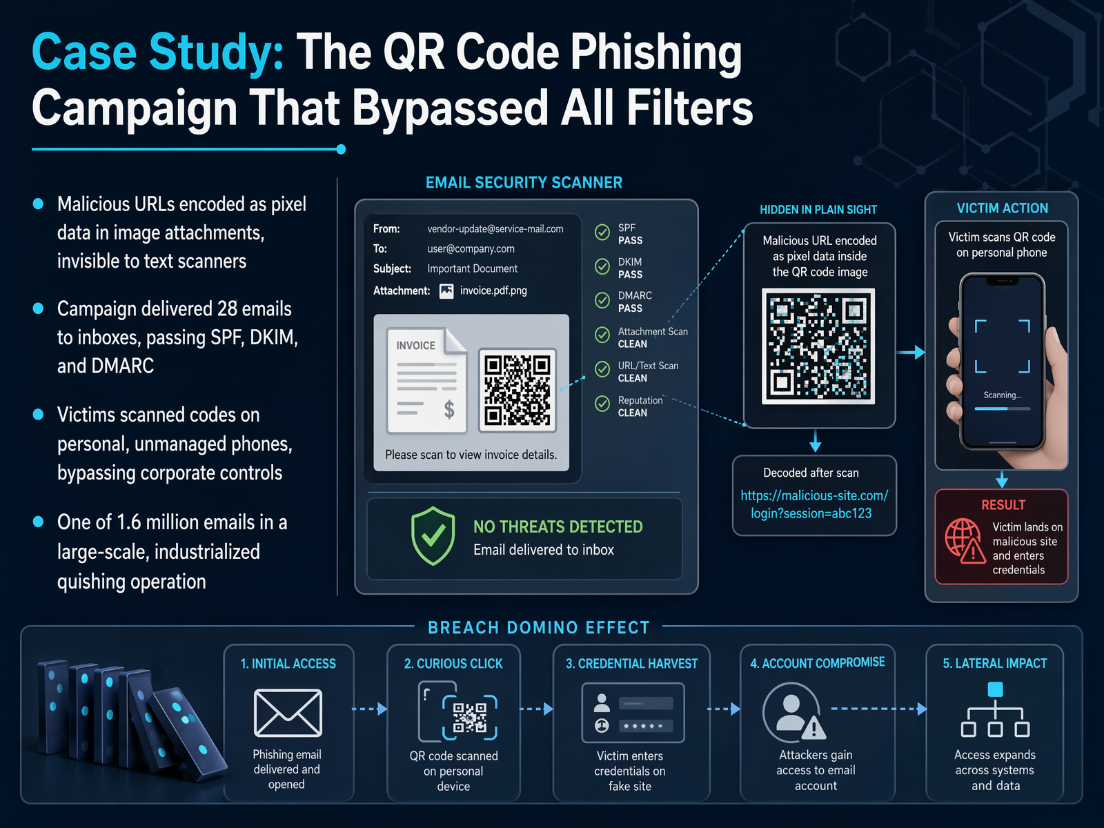 Scenario: Treat QR Codes as Links