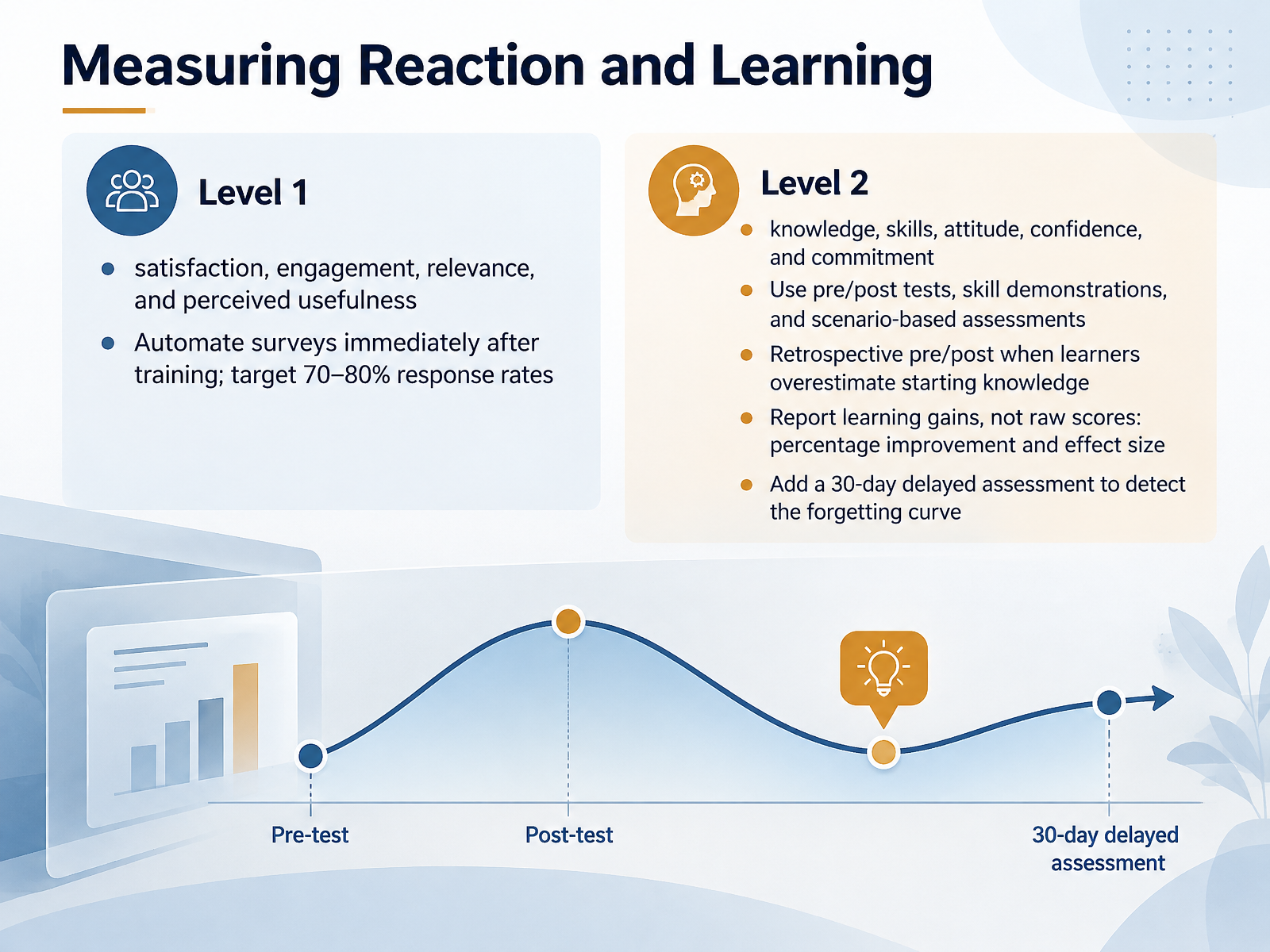Measuring Reaction and Learning