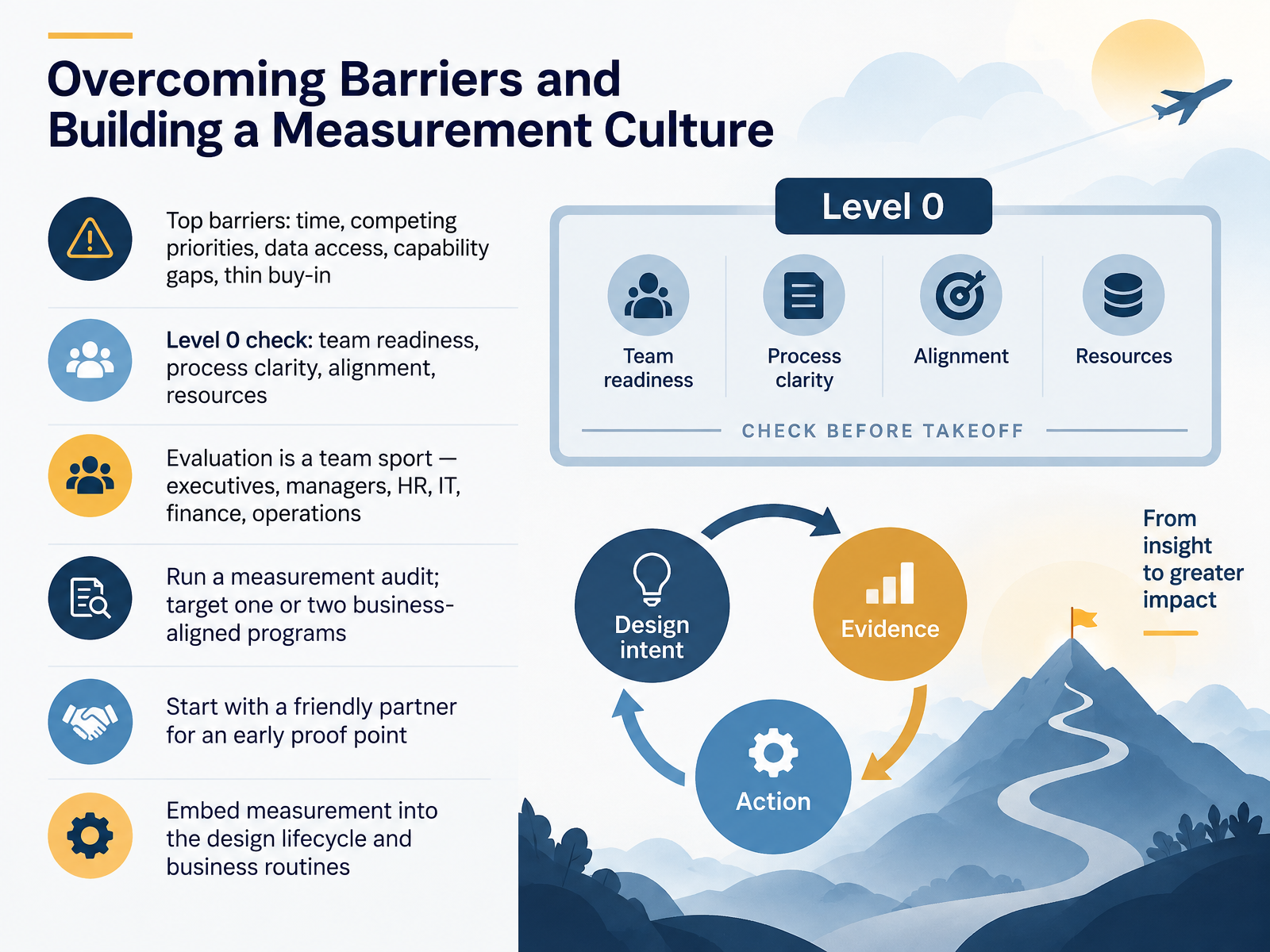 Overcoming Barriers and Building a Measurement Culture