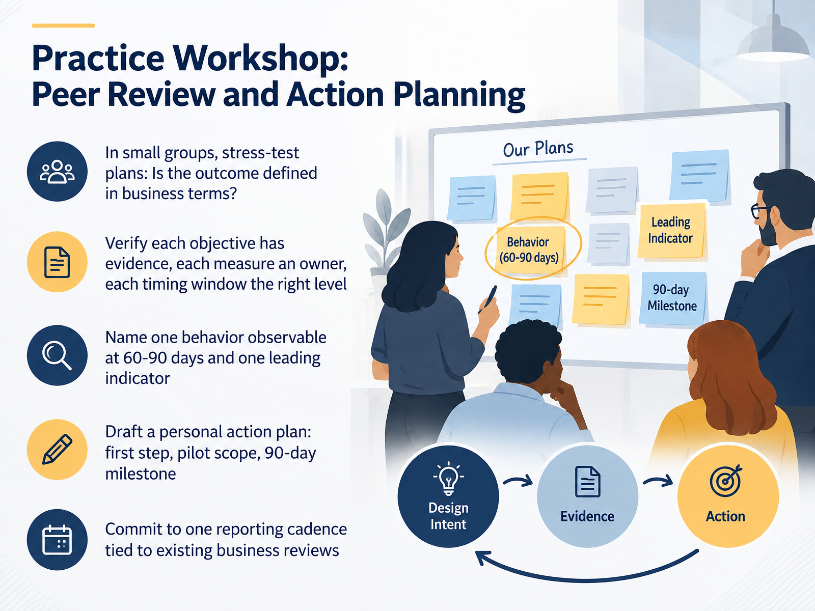 Practice Workshop: Peer Review and Action Planning