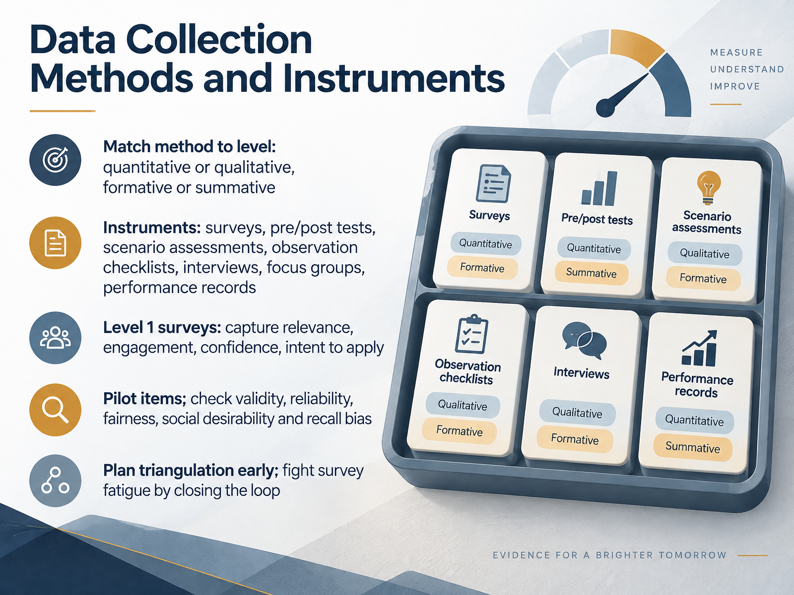 Data Collection Methods and Instruments