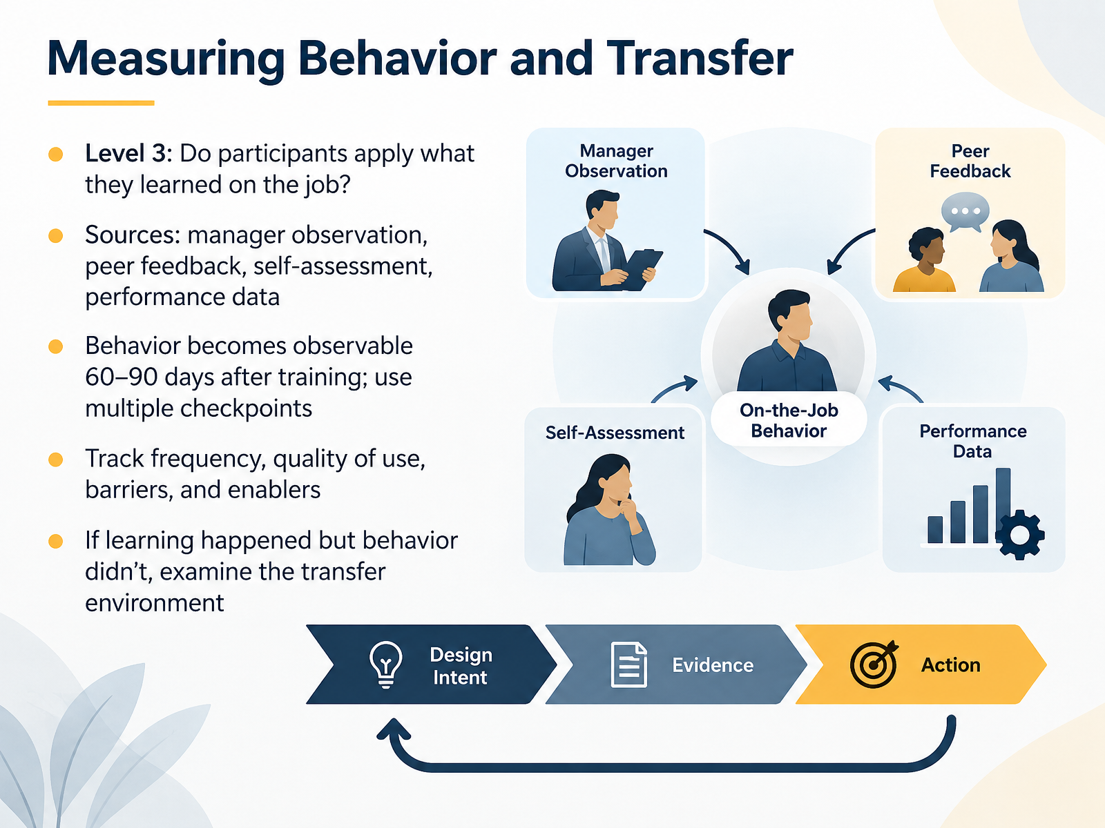 Measuring Behavior and Transfer