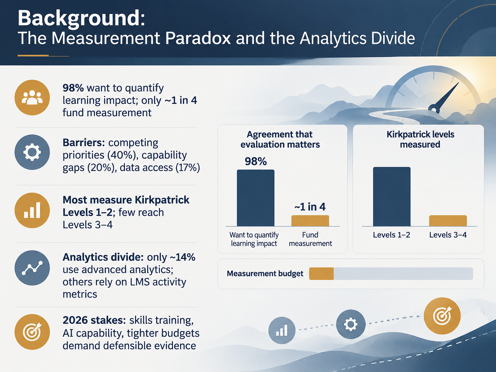 Background: The Measurement Paradox and the Analytics Divide
