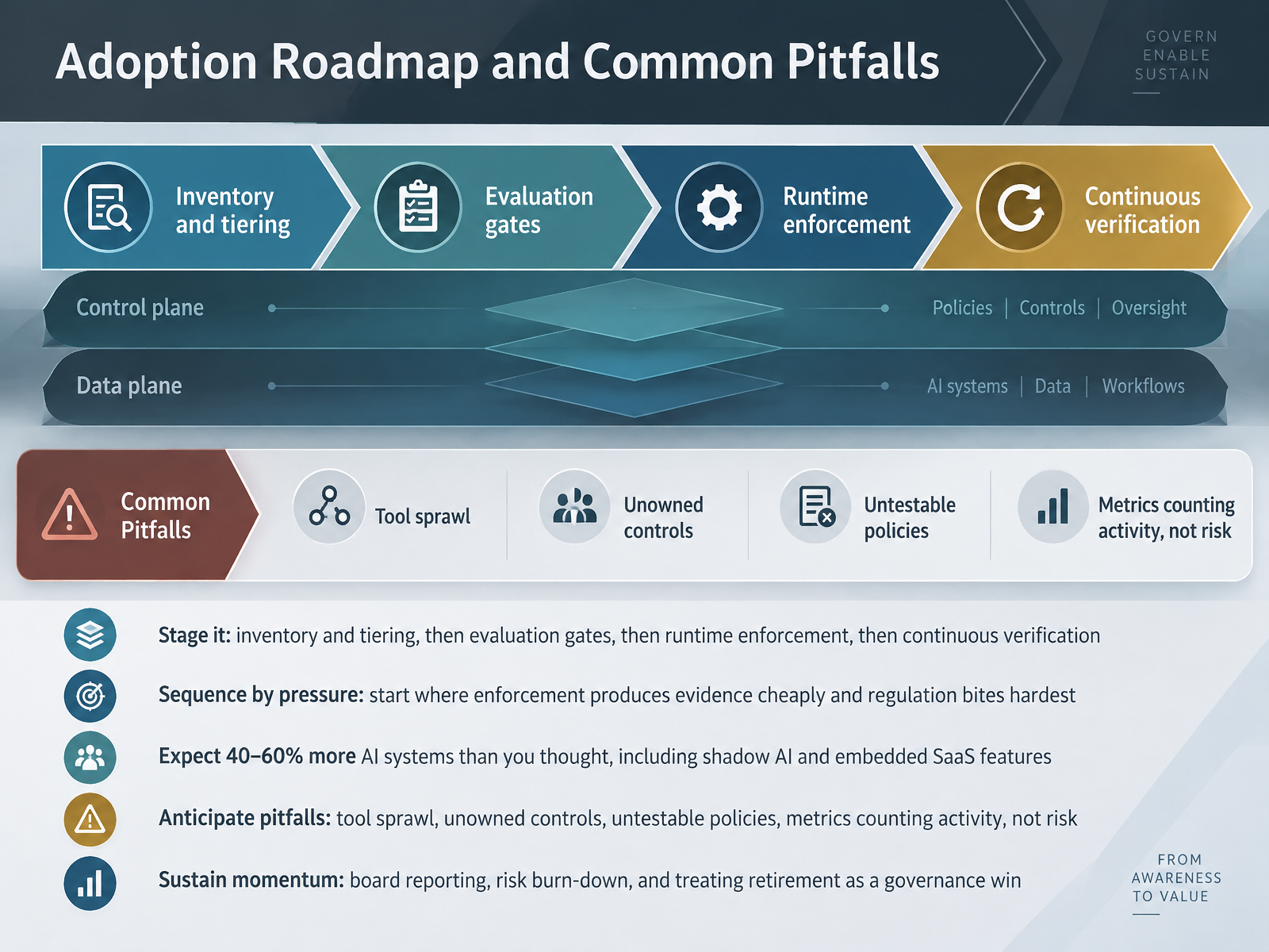 Adoption Roadmap and Common Pitfalls