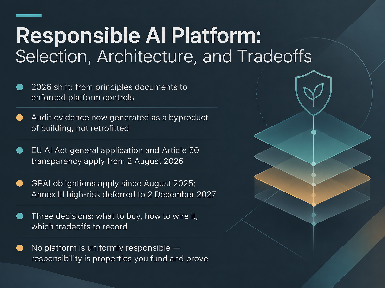 Responsible AI Platform Architecture