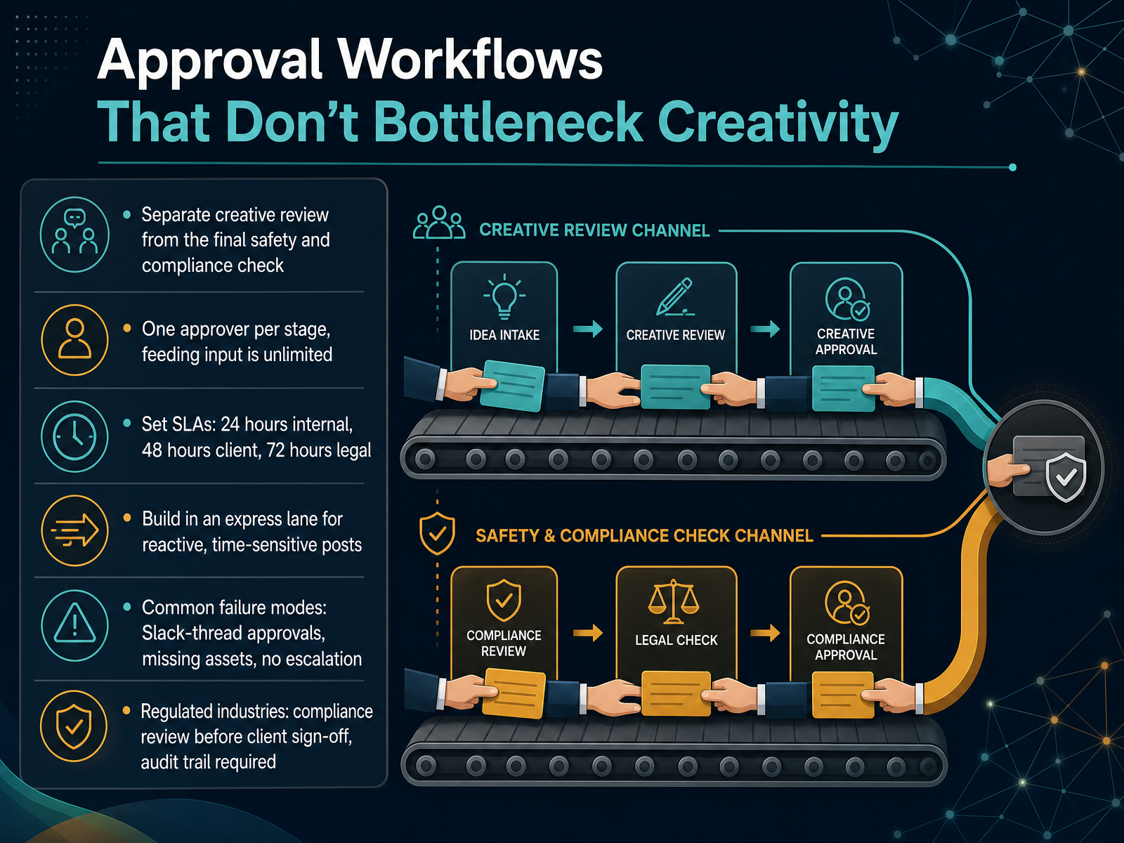 Approval Workflows That Don't Bottleneck Creativity