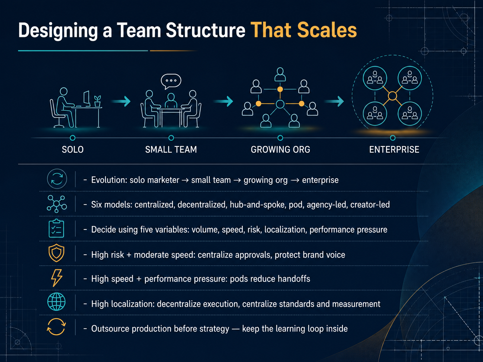 Designing a Team Structure That Scales