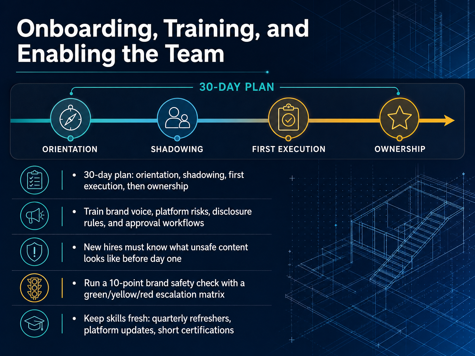 Onboarding, Training, and Enabling the Team