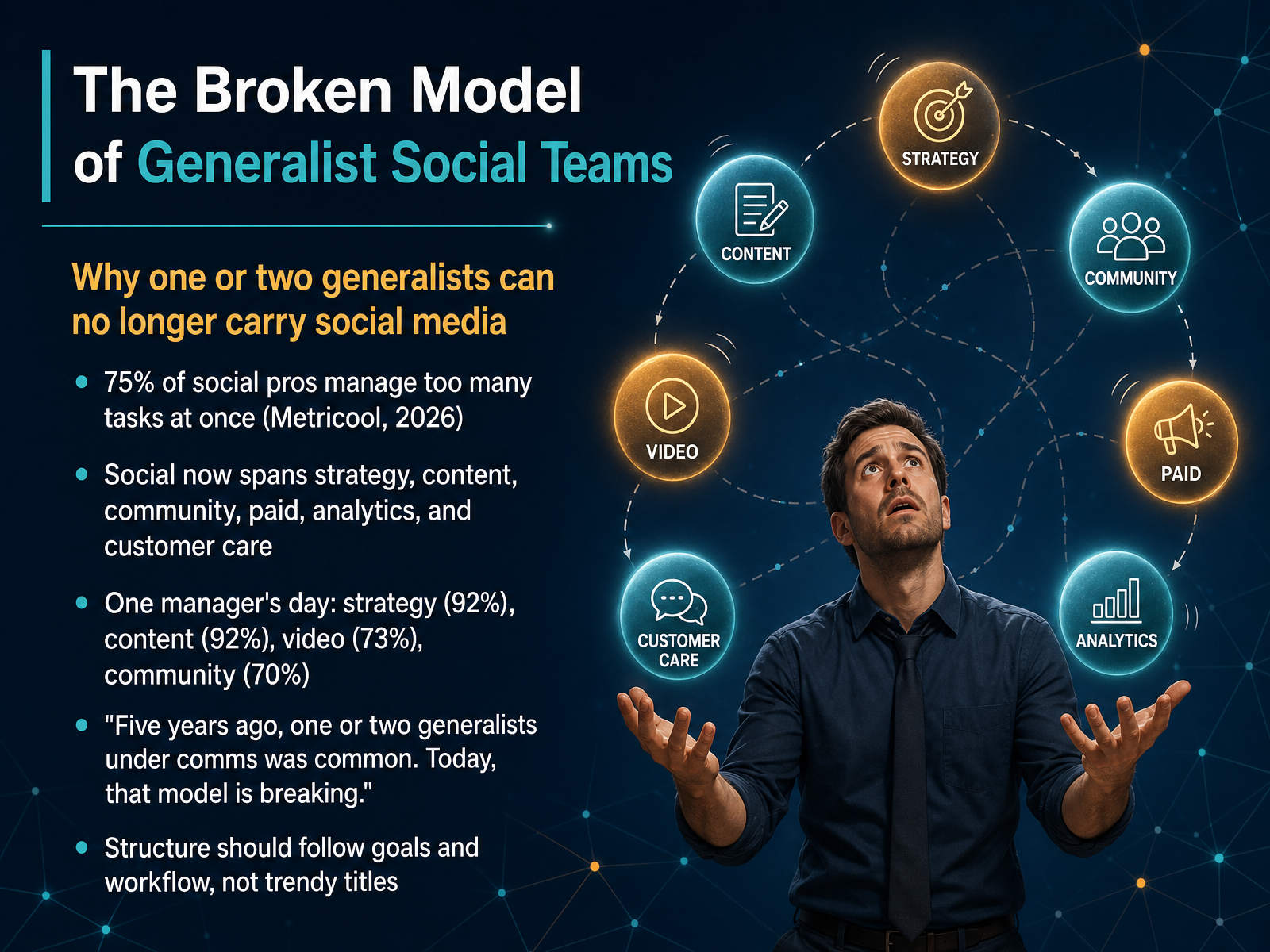 The Broken Model of Generalist Social Teams