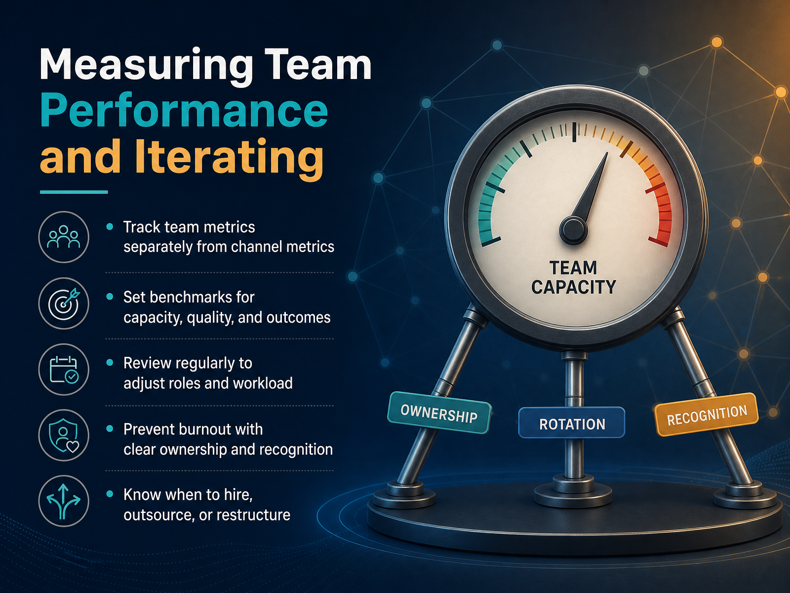 Measuring Team Performance and Iterating