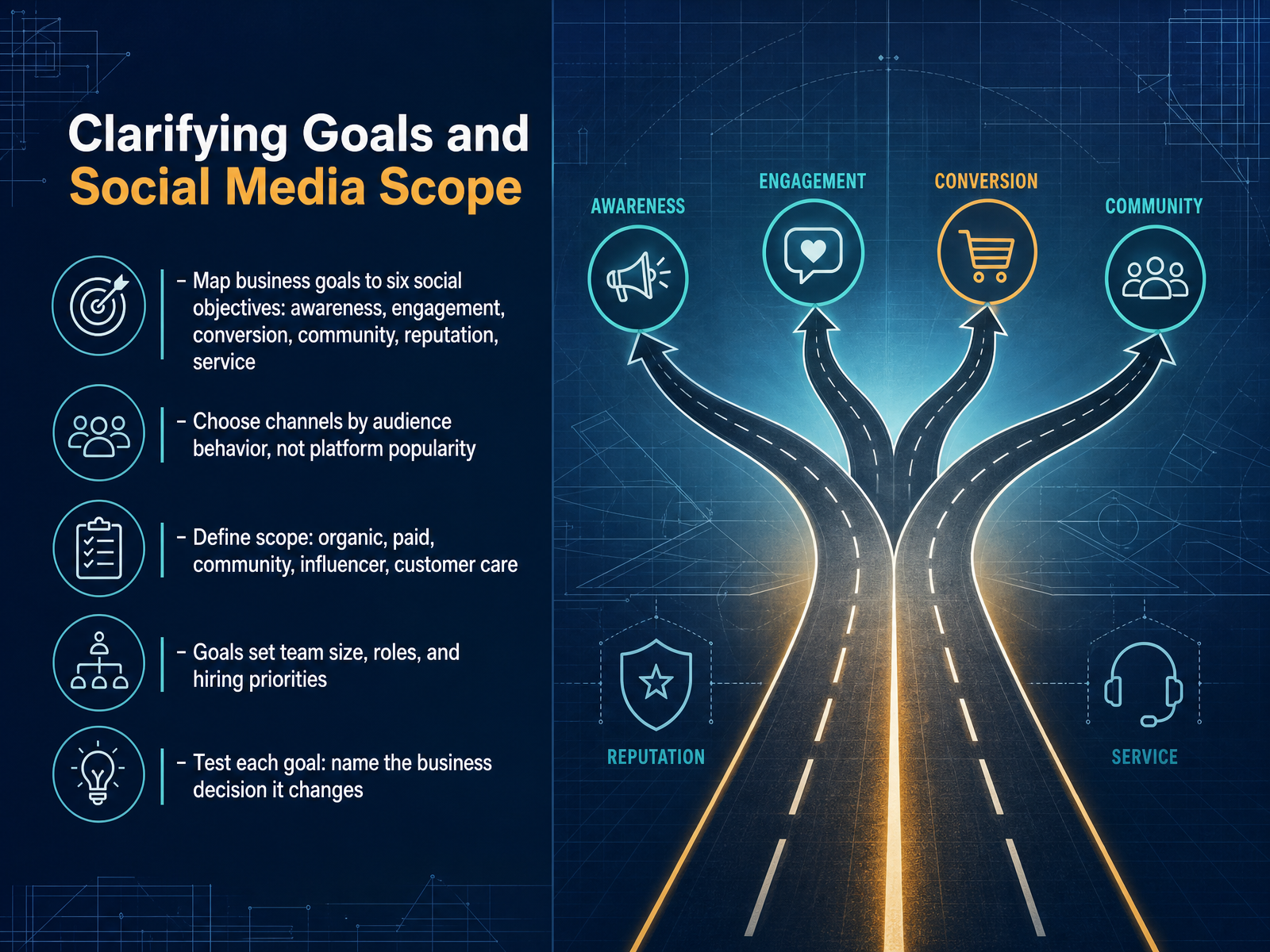 Clarifying Goals and Social Media Scope