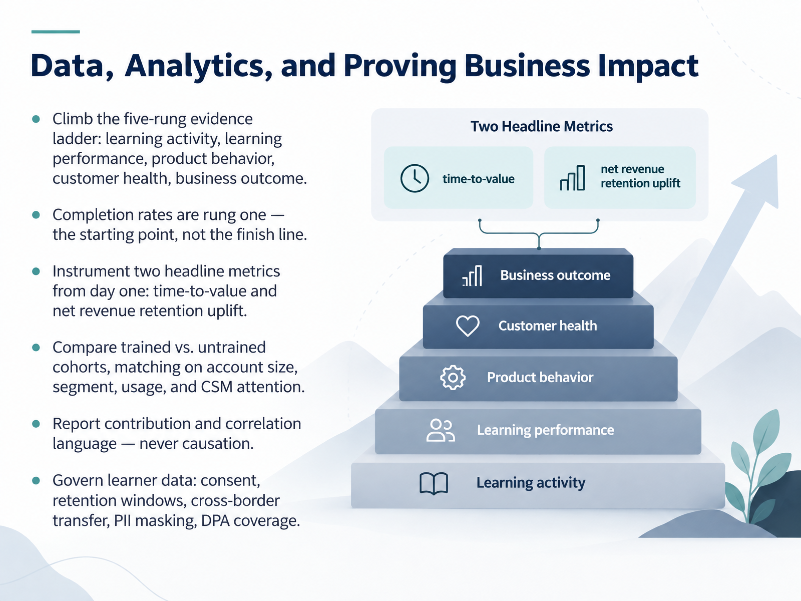 Data, Analytics, and Proving Business Impact