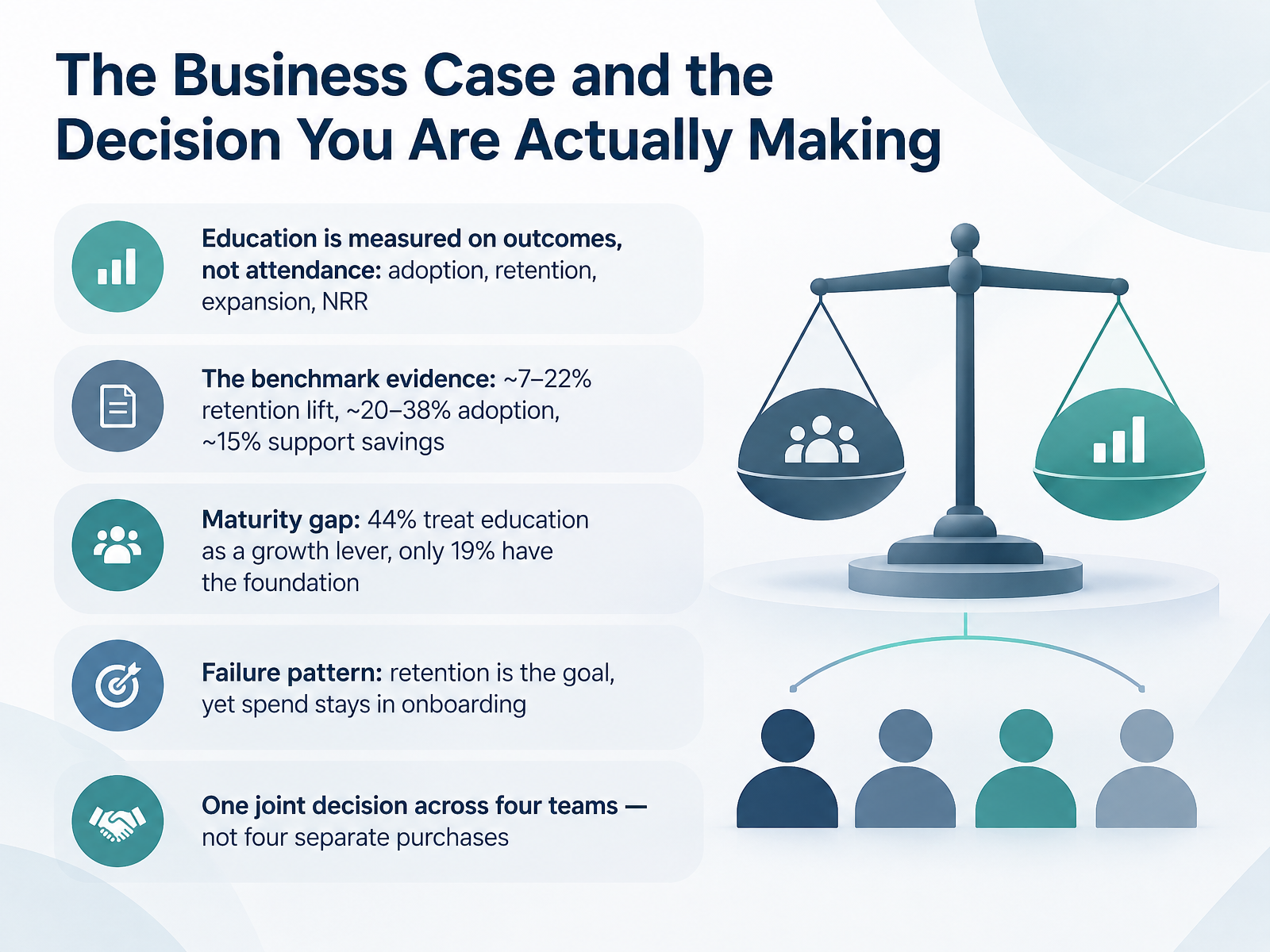 The Business Case and the Decision You Are Actually Making