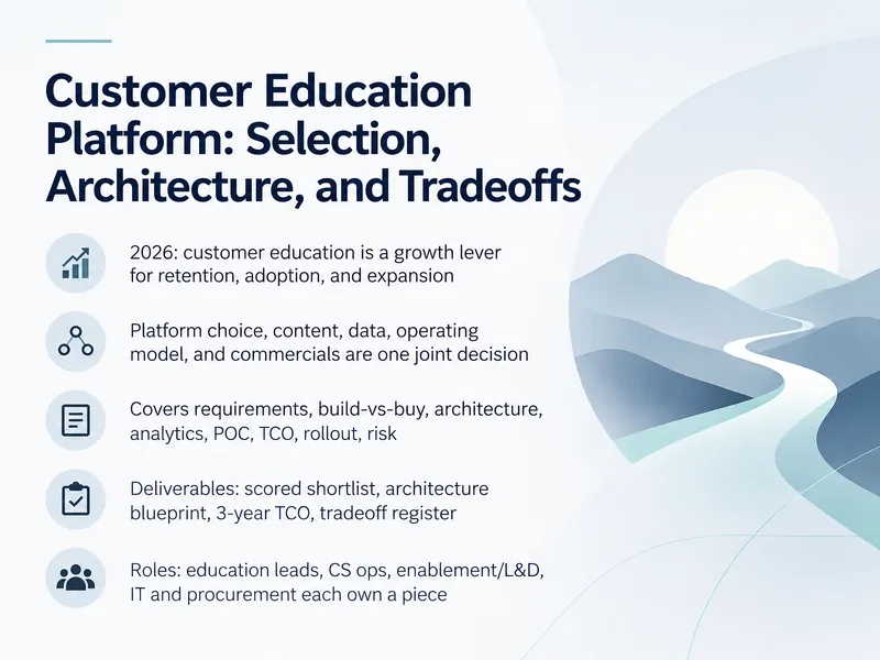 Customer Education Platform Selection — digital-human course