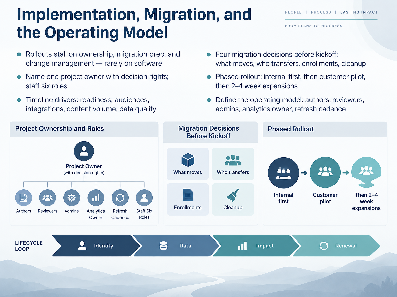 Implementation, Migration, and the Operating Model