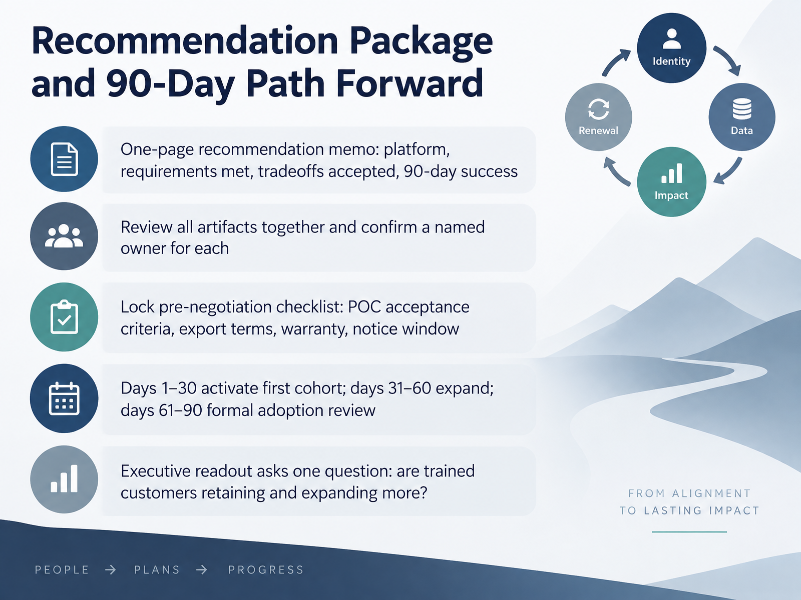 Recommendation Package and 90-Day Path Forward