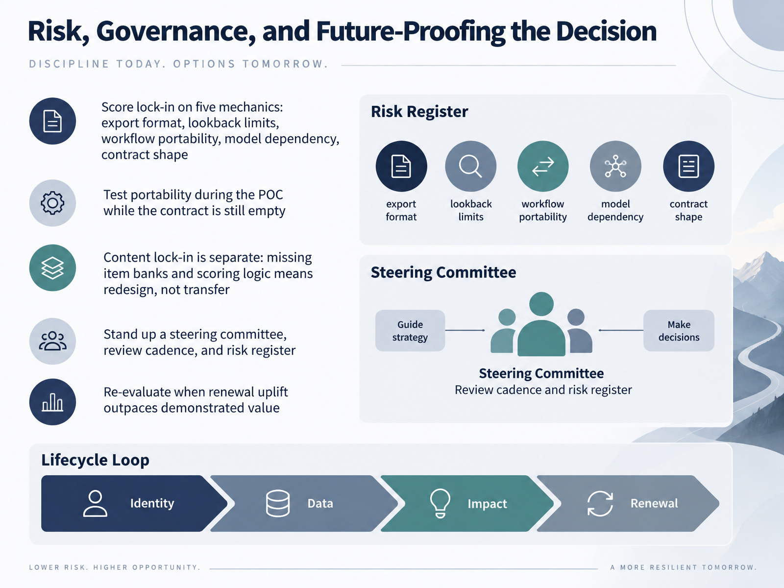 Risk, Governance, and Future-Proofing the Decision