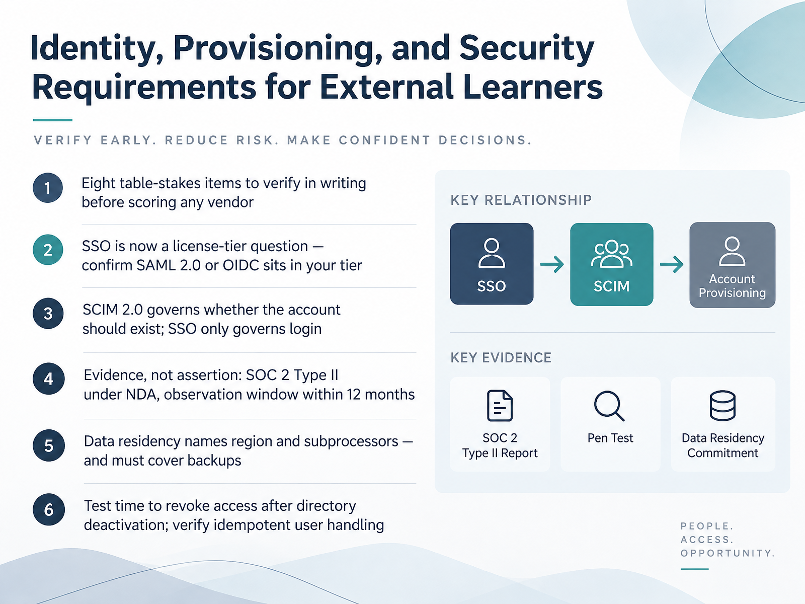 Identity, Provisioning, and Security Requirements for External Learners