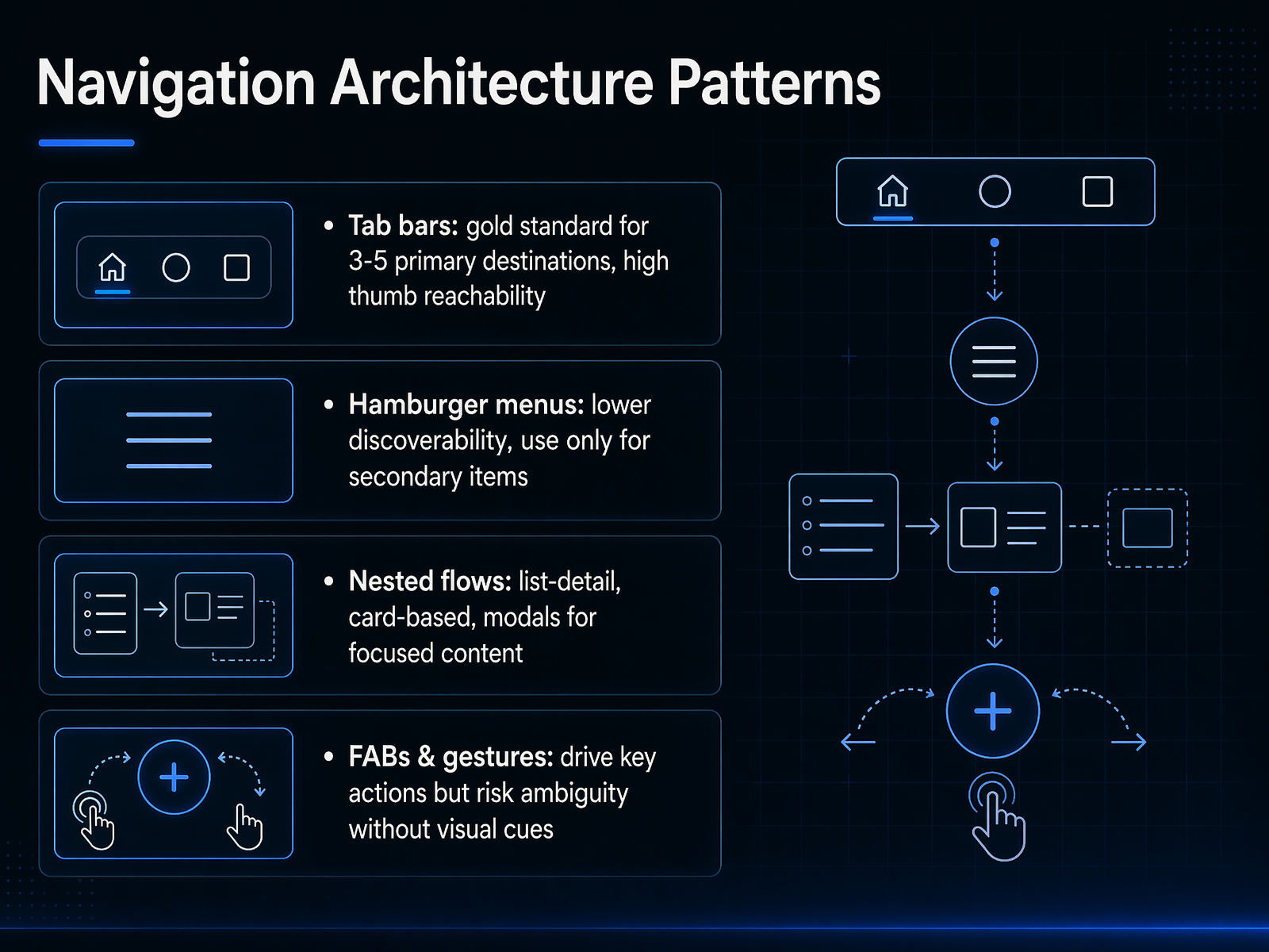 Navigation Architecture Patterns