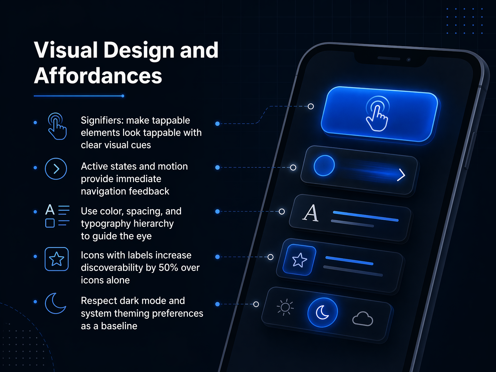 Visual Design and Affordances
