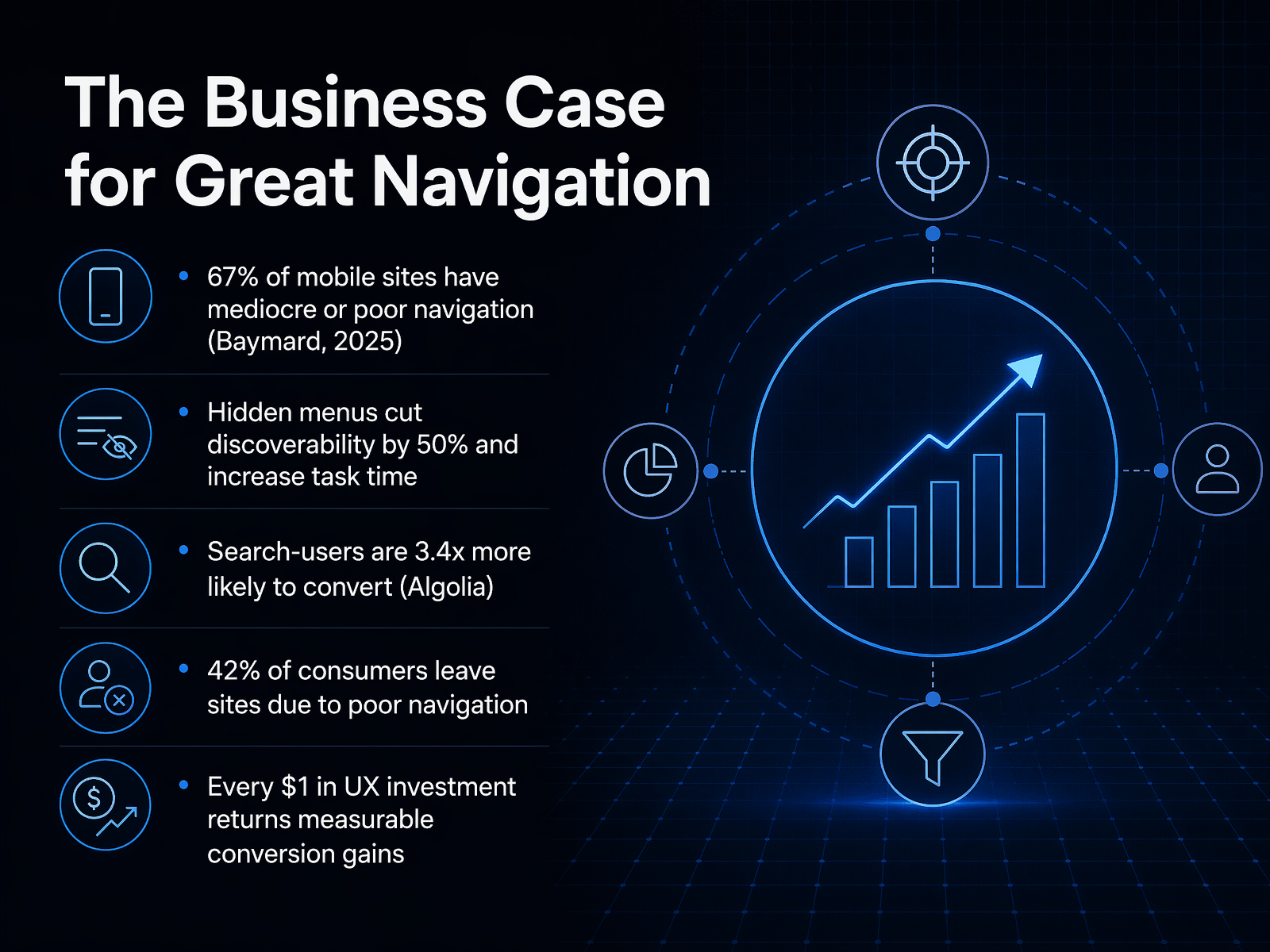 The Business Case for Great Navigation