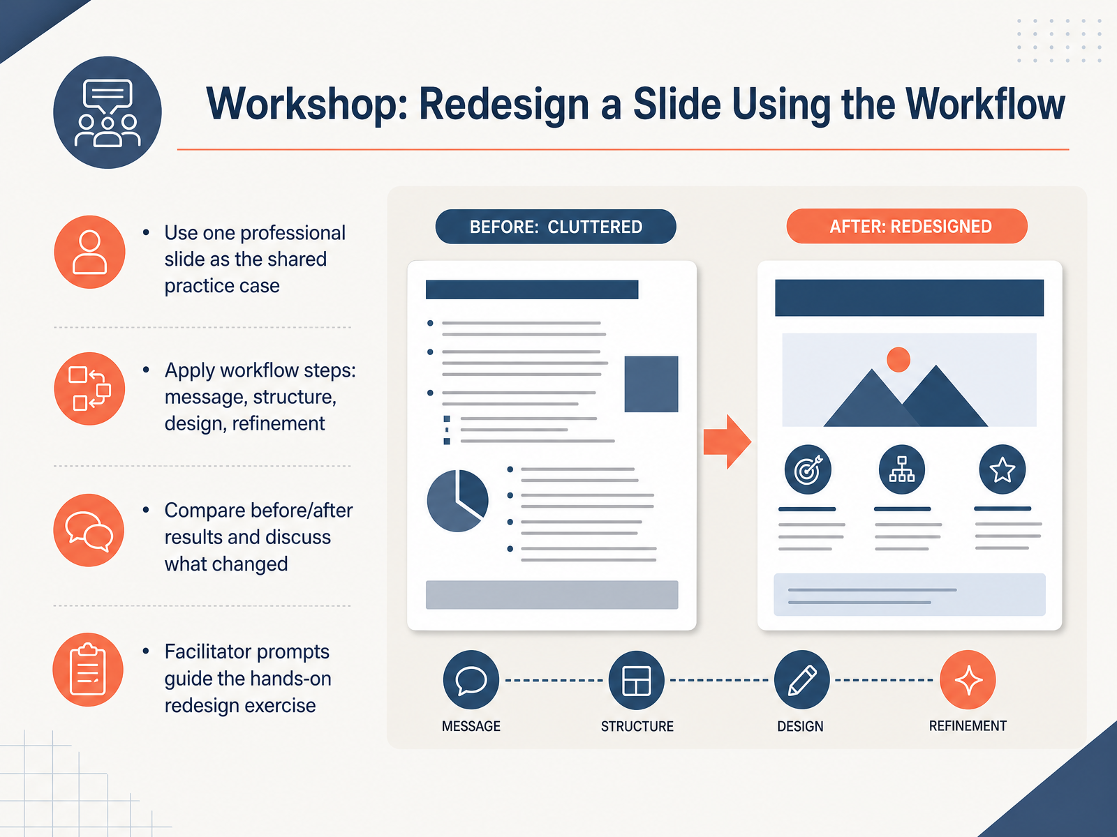 Workshop: Redesign a Slide Using the Workflow