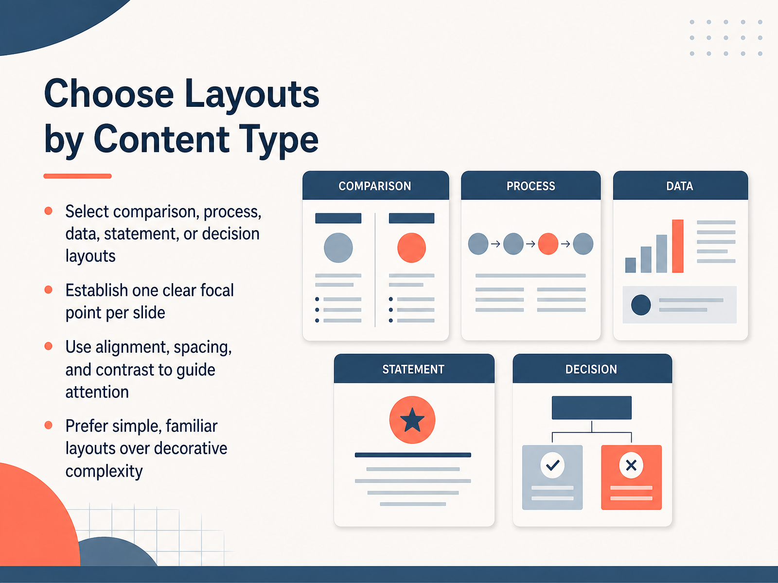Choose Layouts by Content Type