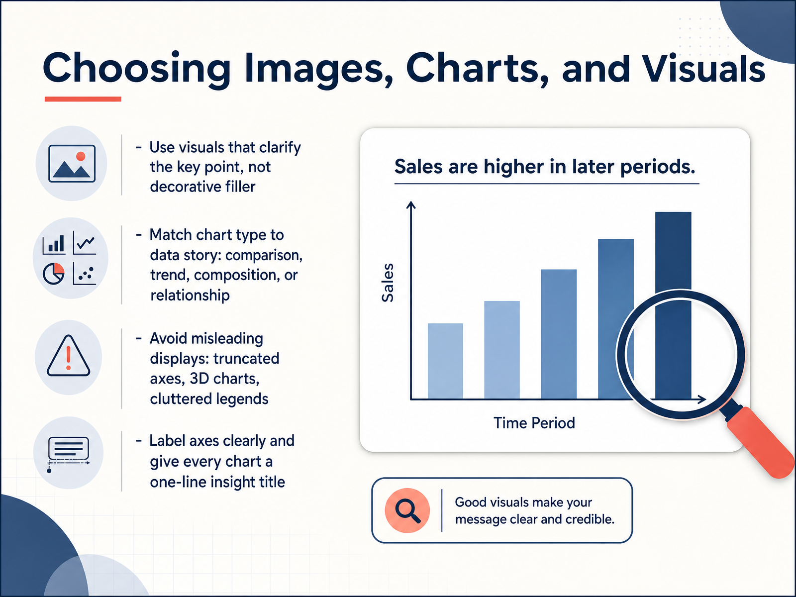 Choosing Images, Charts, and Visuals