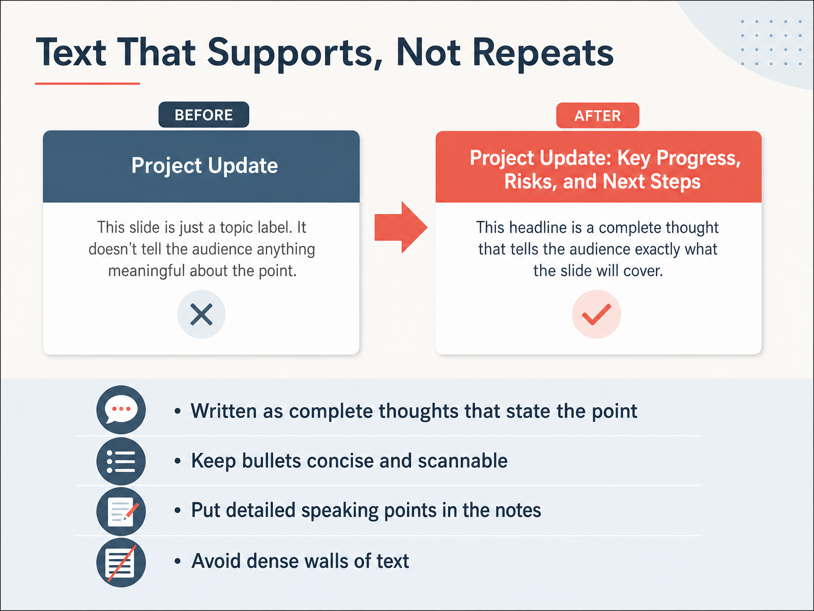 Text That Supports, Not Repeats